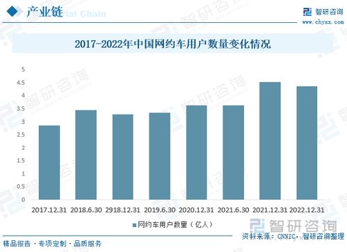 2023年中國網約車行業全景速覽 新能源汽車與自動駕駛加速推廣，多元化服務模式拓展與技術驅動轉型
