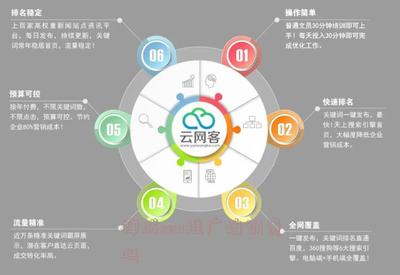 禪城SEO推廣培訓 價格與技術推廣服務解析
