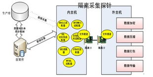 研祥工業服務器產品在聯邦數據交換系統中的關鍵應用與技術推廣