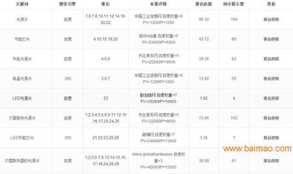 技術專業(yè)網(wǎng)絡推廣服務的全方位指南 聚焦江門市場