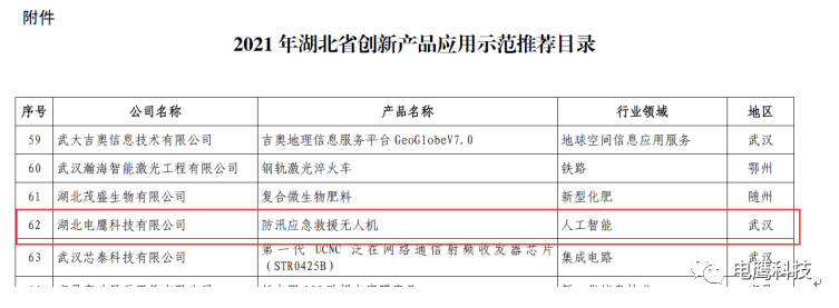 電鷹科技產(chǎn)品入選湖北省創(chuàng)新產(chǎn)品推薦目錄，技術(shù)推廣服務(wù)再獲政策加持