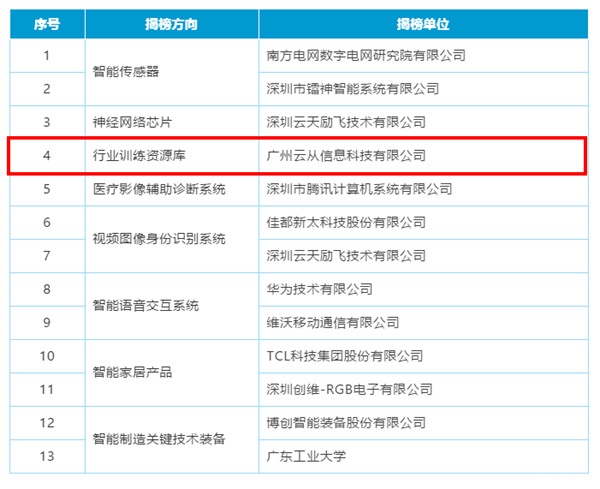優(yōu)勝單位揭榜破局，技術(shù)推廣服務(wù)激活新價(jià)值鏈